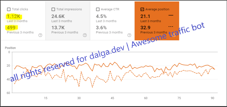 Send clicks results in Google Search Console