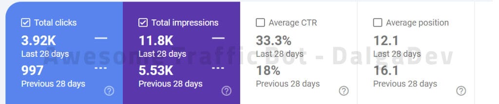 improved CTR percentages by ATB