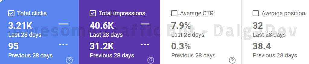 improved CTR percentages by ATB