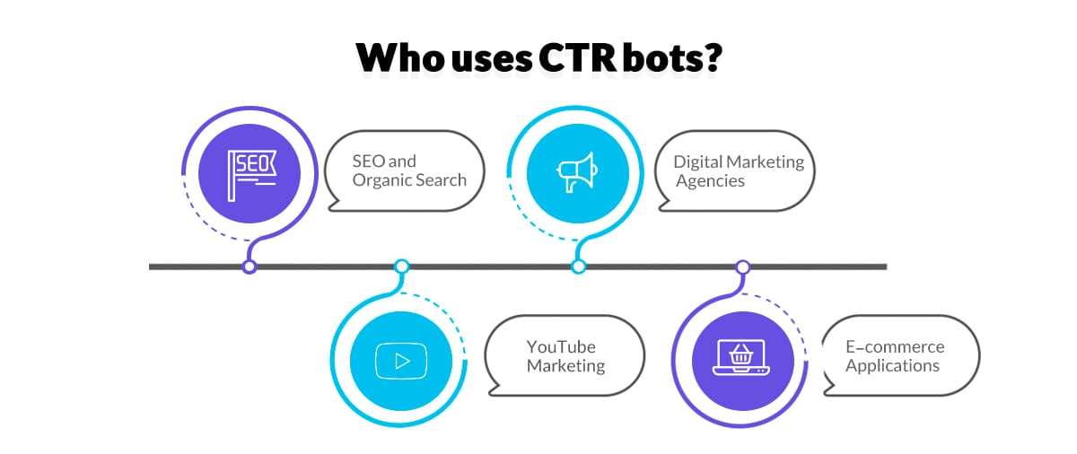 Who uses CTR bots?