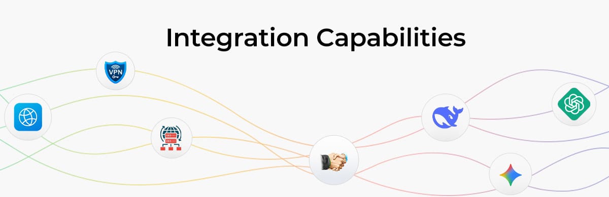 Different Integration Capabilities of CTR Bots