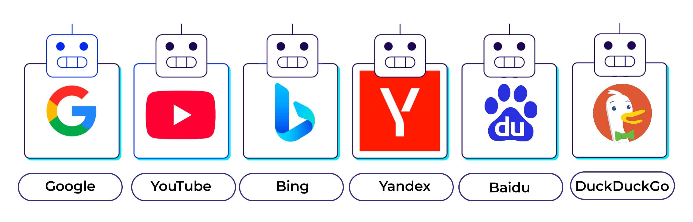 Different Platforms Need Different Approaches in CTR Optimizations