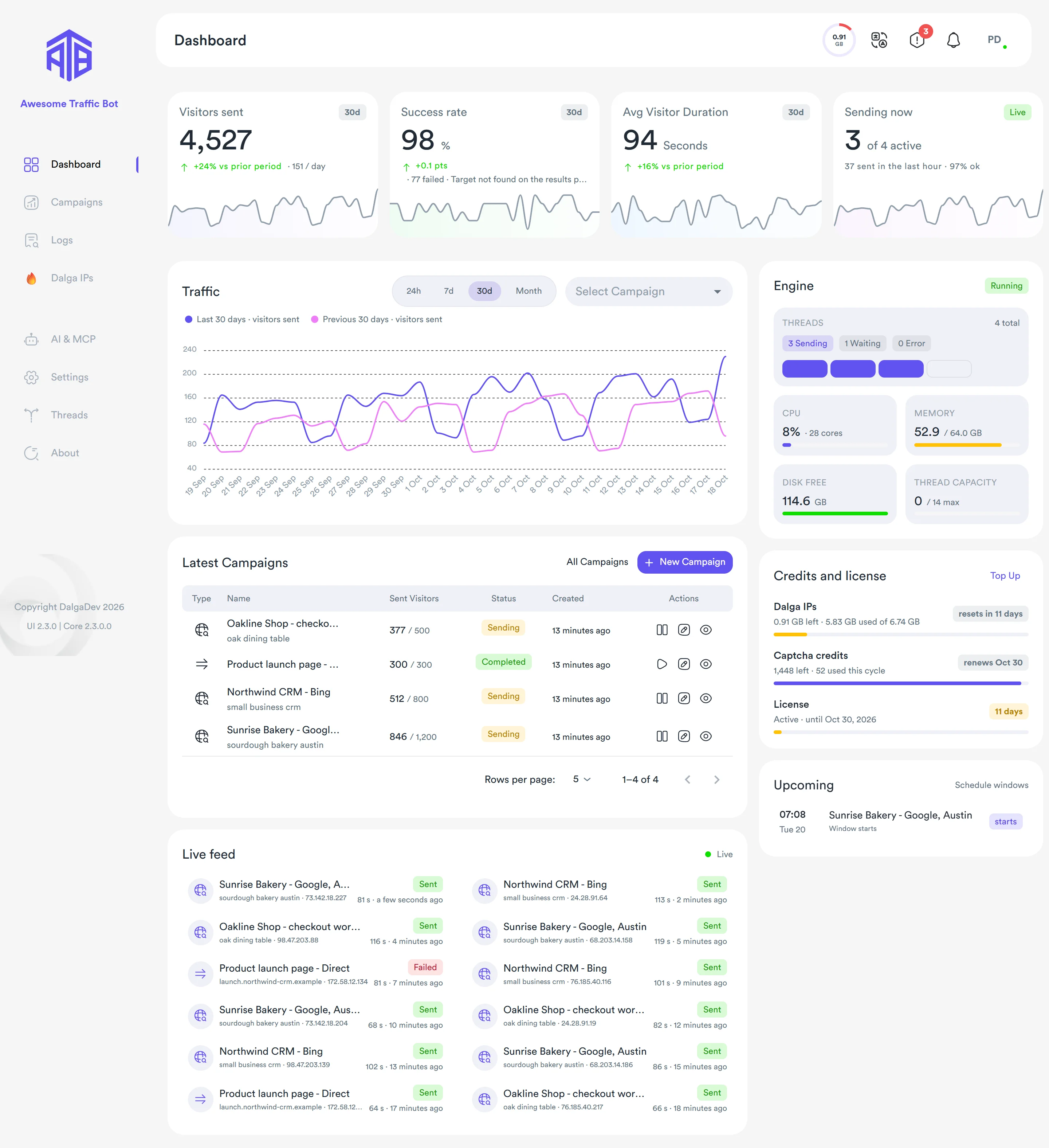 Awesome Traffic Bot 2.3 dashboard with stat tiles, traffic chart, live feed and credits card