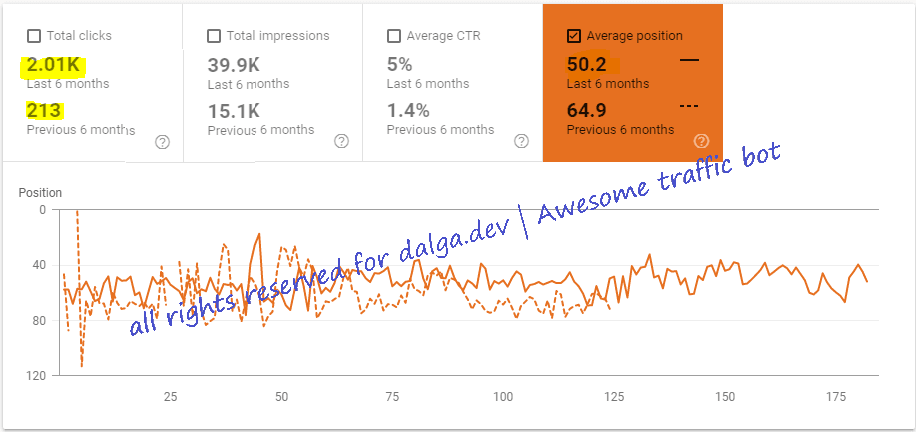 Awesome Traffic Bot - Results