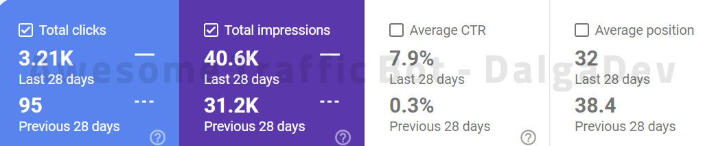 Awesome Traffic Bot - Google Search Console 2