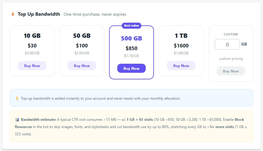 Dalga IPs bandwidth top-up packages inside a traffic bot with residential IPs: 10 GB, 50 GB, 500 GB, 1 TB and custom
